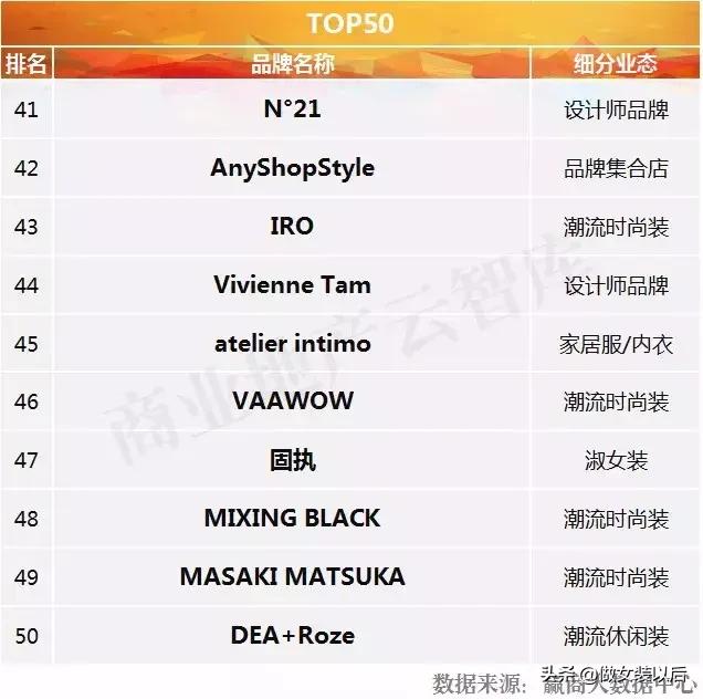 2022年女装最火十大品牌,2018年上半年最火女装top50
