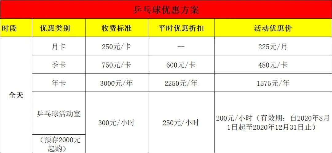 不用钱的免费游泳馆,不要钱的游泳池在哪
