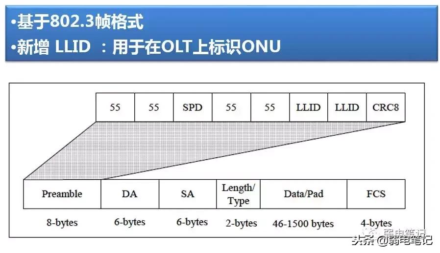 ftth图解大全,ftth技术简介