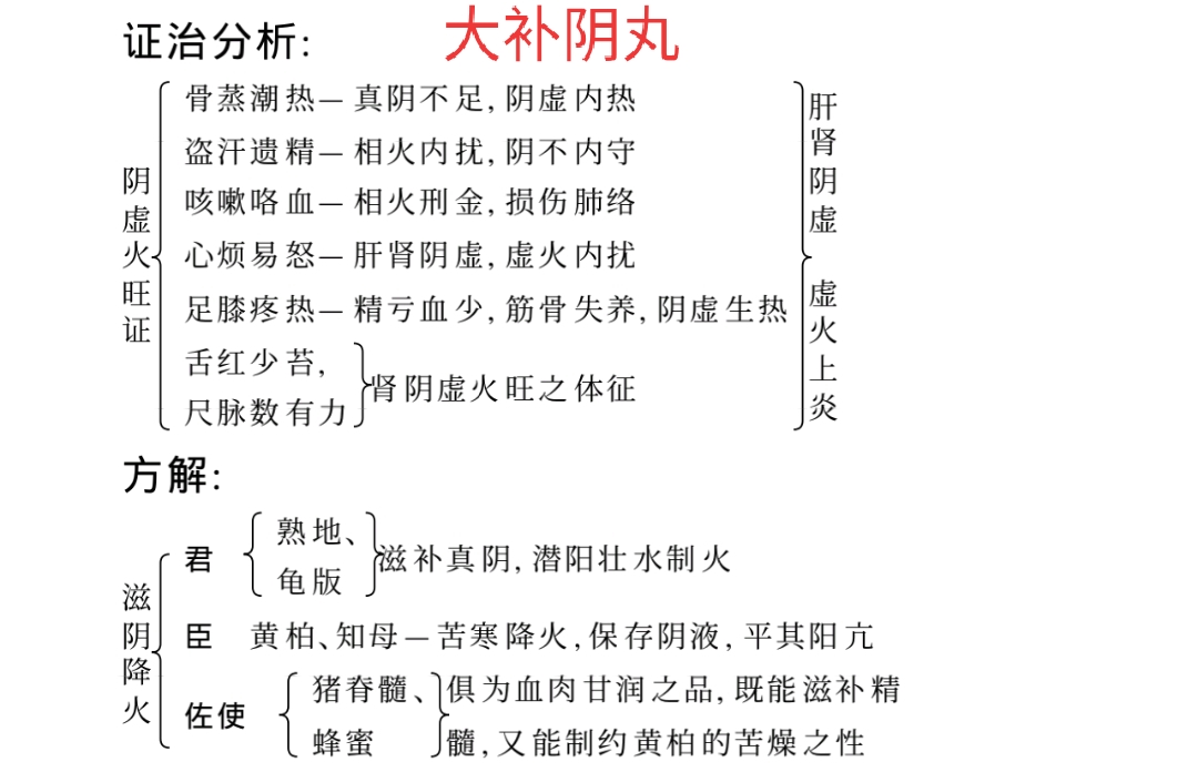 反复咯血久治不愈的中药方,治疗咯血的方子