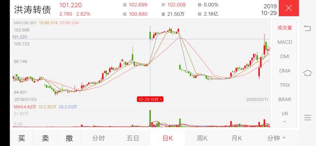 博弈下修转股价怎么套利,下修转股价对股价的影响
