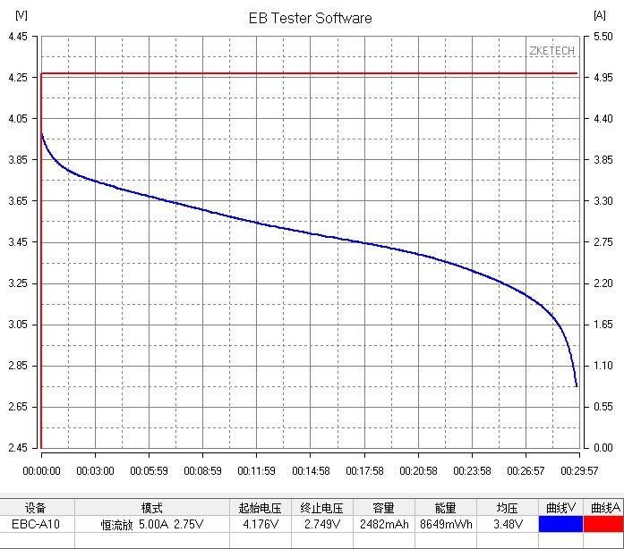 力神18650哪个型号好,力神18650怎么样