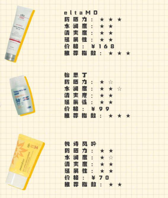 9款网红防晒 (好用又平价的防晒测评)