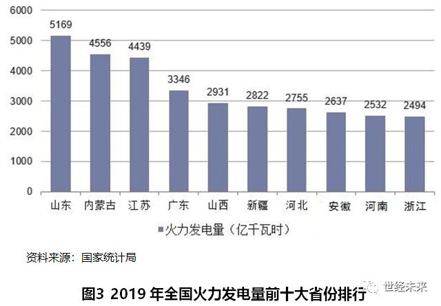 世界火电发展的现状,世界光伏产业发展现状分析