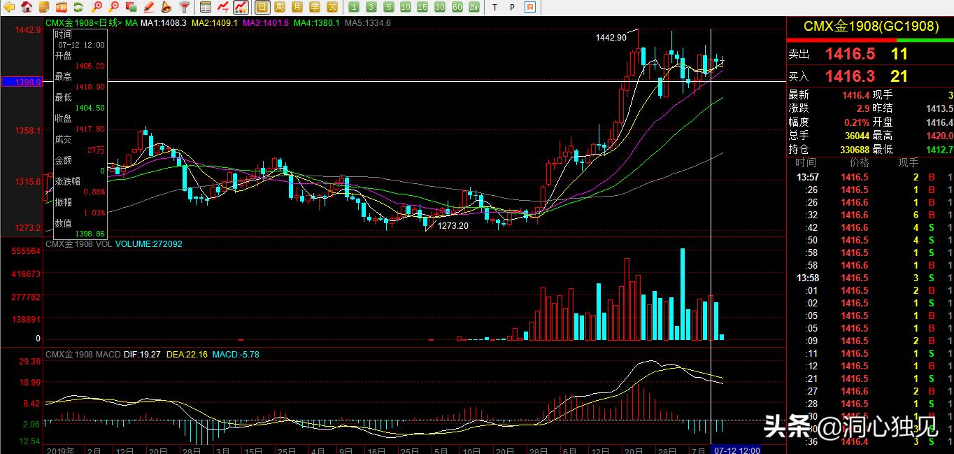 股票黄金期货如何配置,股市黄金期货涨势如何分析