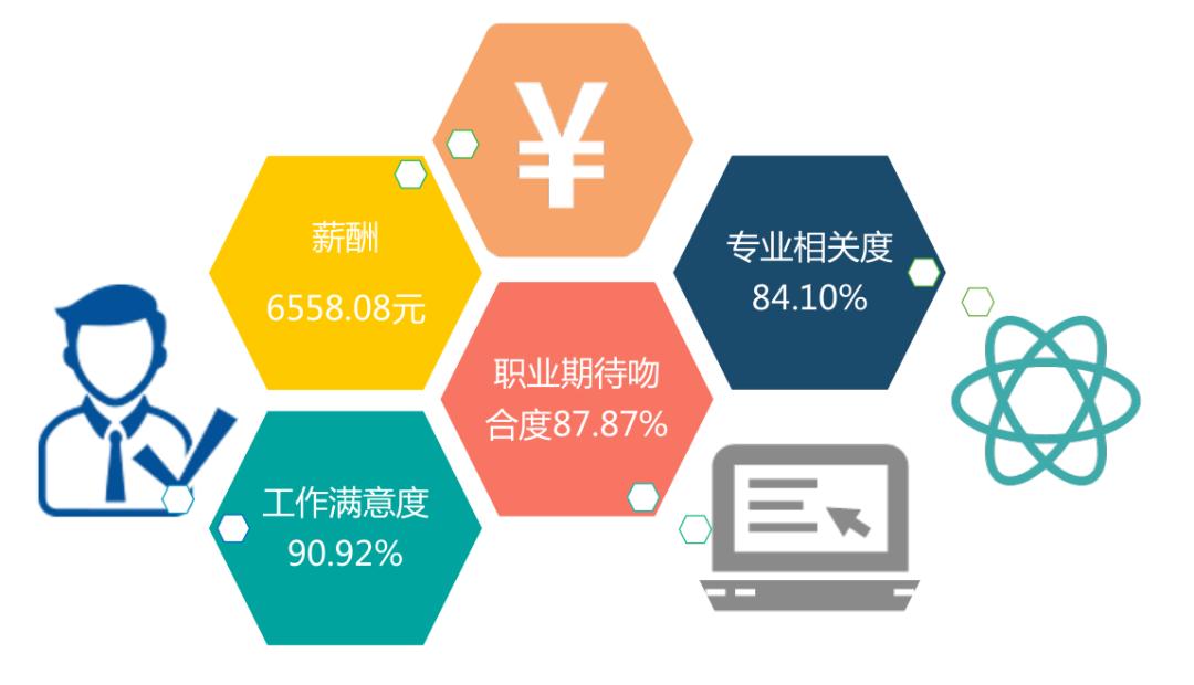 广西师大研究生待遇,广西师大研究生就业好吗