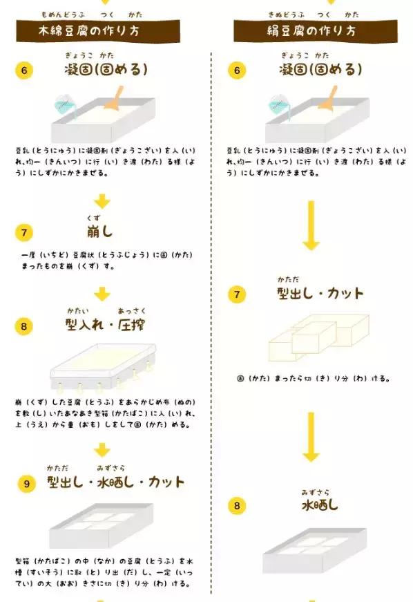 日本豆腐不是豆腐为啥叫豆腐 (日本豆腐跟普通豆腐有什么区别)