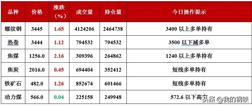 鄂钢今日行情,鄂钢钢铁价格最新行情今天