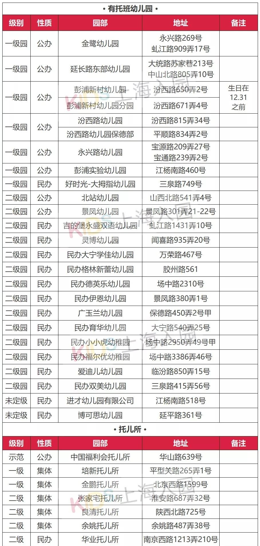 上海公立幼儿园托班收费,上海托幼一体化幼儿园托班收费