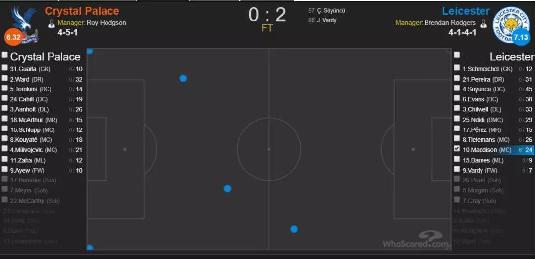 莱斯特城442防守反击,莱斯特城反击三球