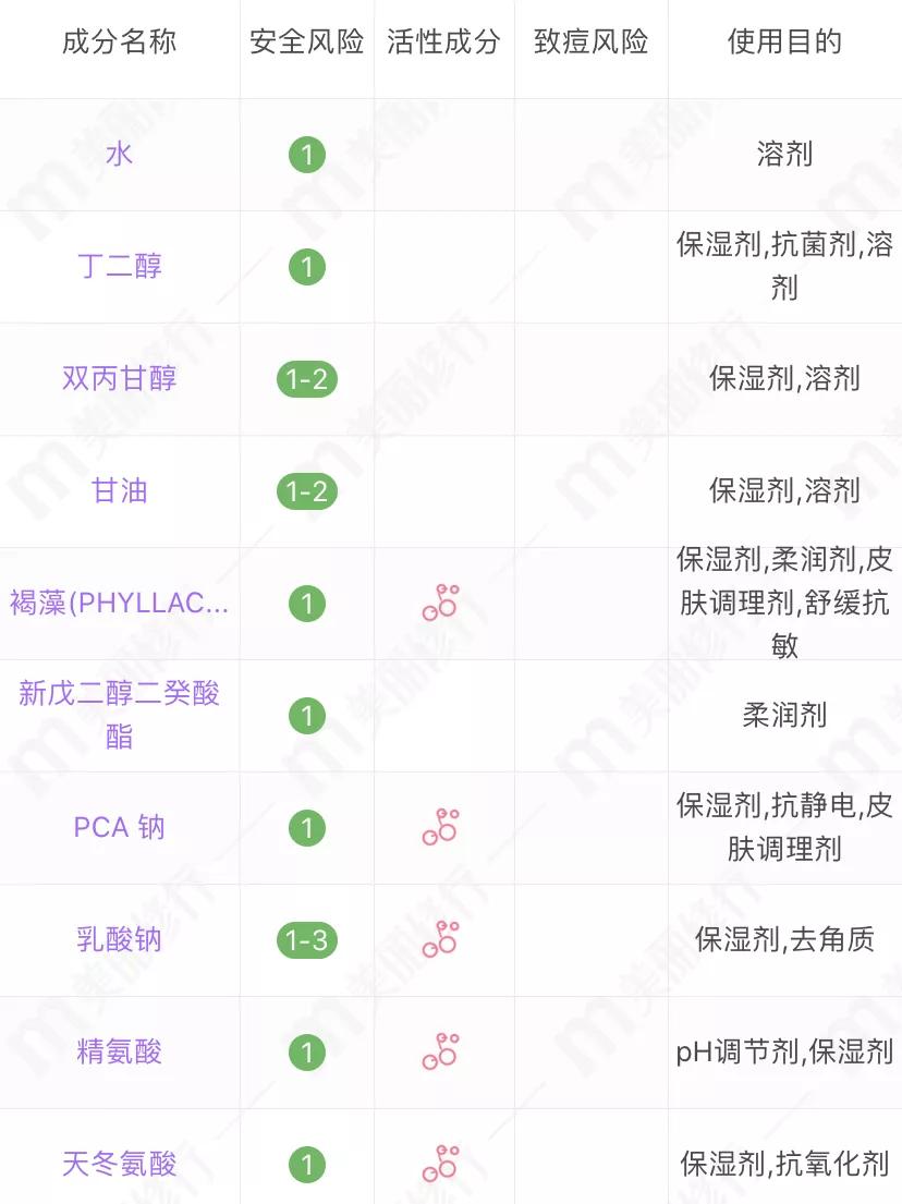 平价小众化妆水,基础平价化妆水