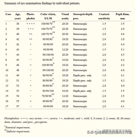 吃伟哥会影响视力吗,经常吃伟哥会引起视力下降吗