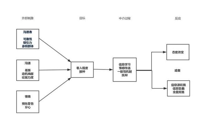 怎样才能让自己说话有说服力,说话如何提高说服力