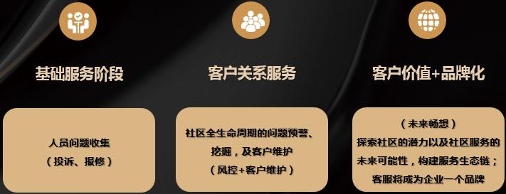 地产客服案例,地产客服的发展趋势