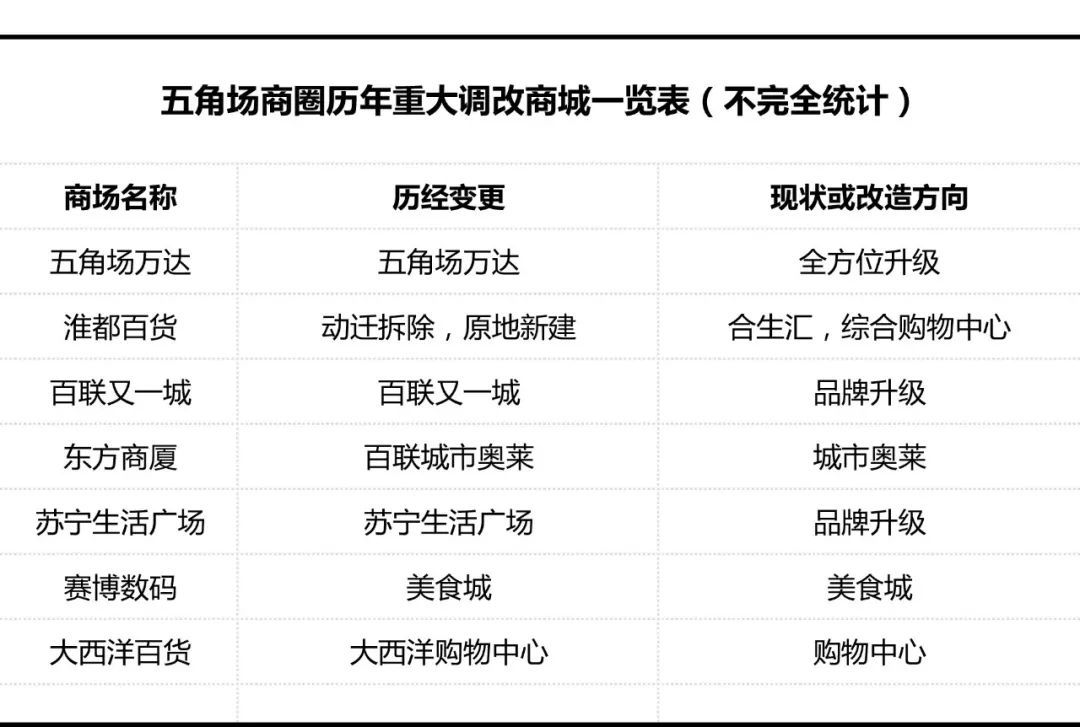 上海哪些商场倒闭了,上海倒闭的商场现状如何