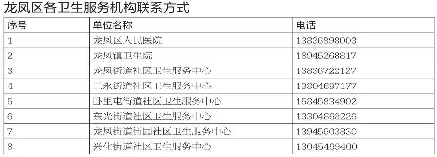 全体大庆人，你要的“健康证”办理地址和电话都在这了