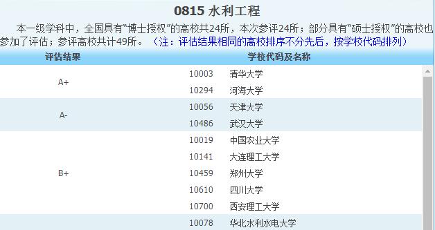 郑州大学研究生水利工程考什么,郑州大学水利工程专硕考多少分