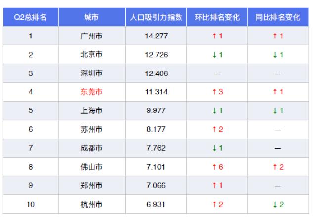 大数据告诉你最热电影,酒吧第一城