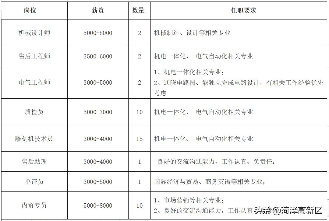 boss直聘招聘网暑假工,boss直聘包吃包住长白班
