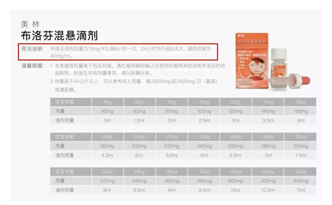 家中常备这6类儿童用药,家长们请注意儿童用药需谨慎