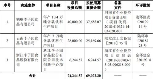 李子园、一鸣食品价值底色直击
