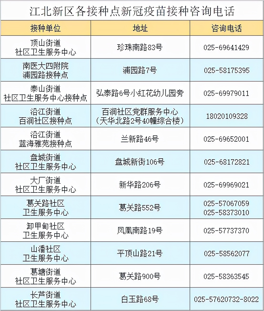 最新大学新校区建设规划,2022年新建大学校区有哪些