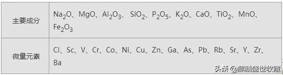 中普文物检测鉴定中心,古陶瓷鉴定专家评估