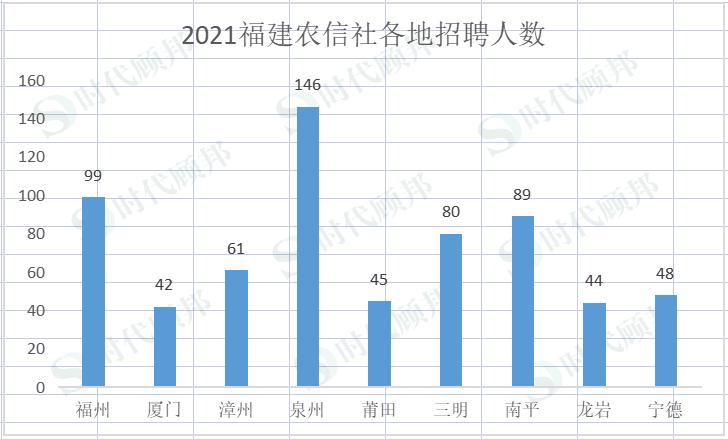 数据大曝光！分析福建农信社考情