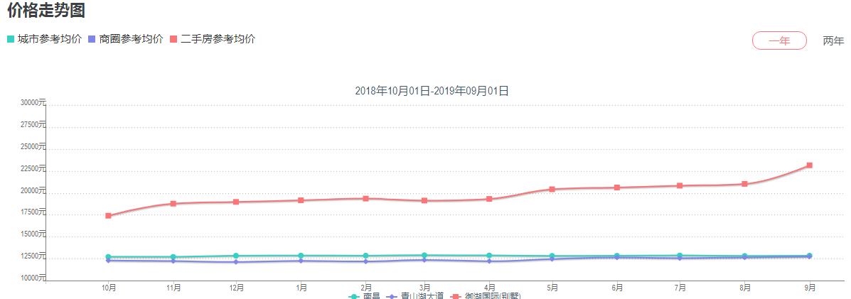 南师附小香溢花城小学怎么样,南师附小新龙校区学区房