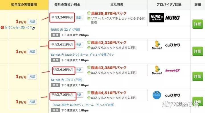 日本留学最低花销费用,日本留学费用及省钱方法