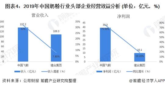奶粉行业发展趋势分析,2024年奶粉行业现状和前景