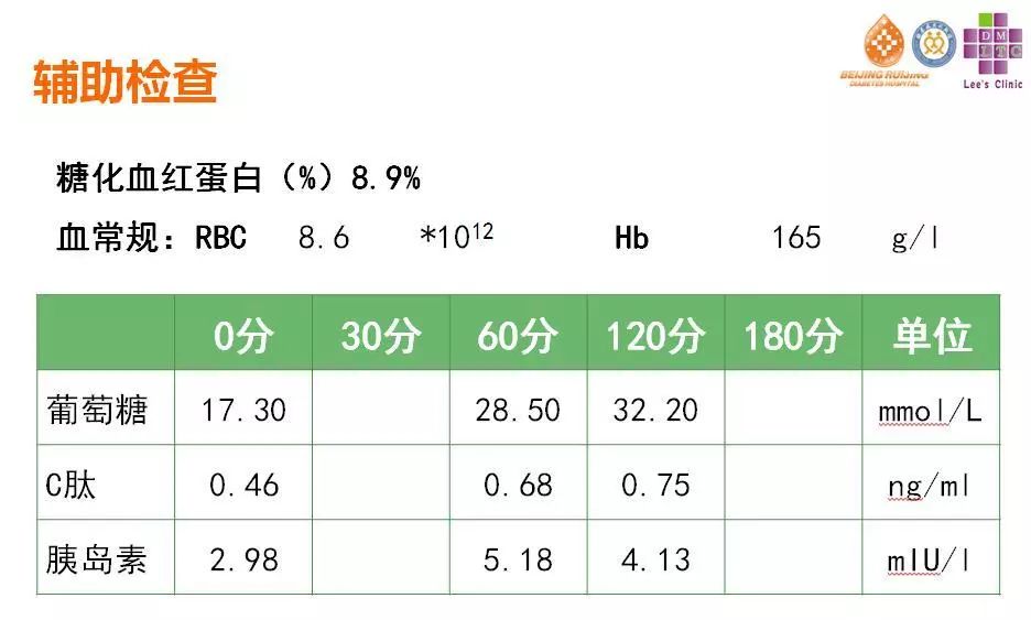 糖尿病酮症的急救及护理,2型糖尿病的住院治疗方案