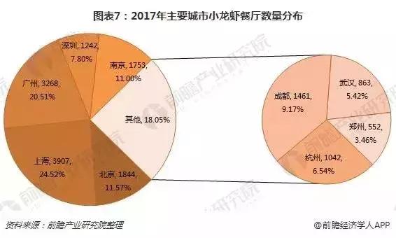 灏忛緳铏惧拰鎴夸环,灏忛緳铏炬埧浠峰灏戜竴骞虫柟