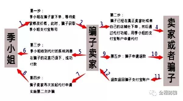 网购平台代付骗局揭秘,网购代付法律会追回来吗