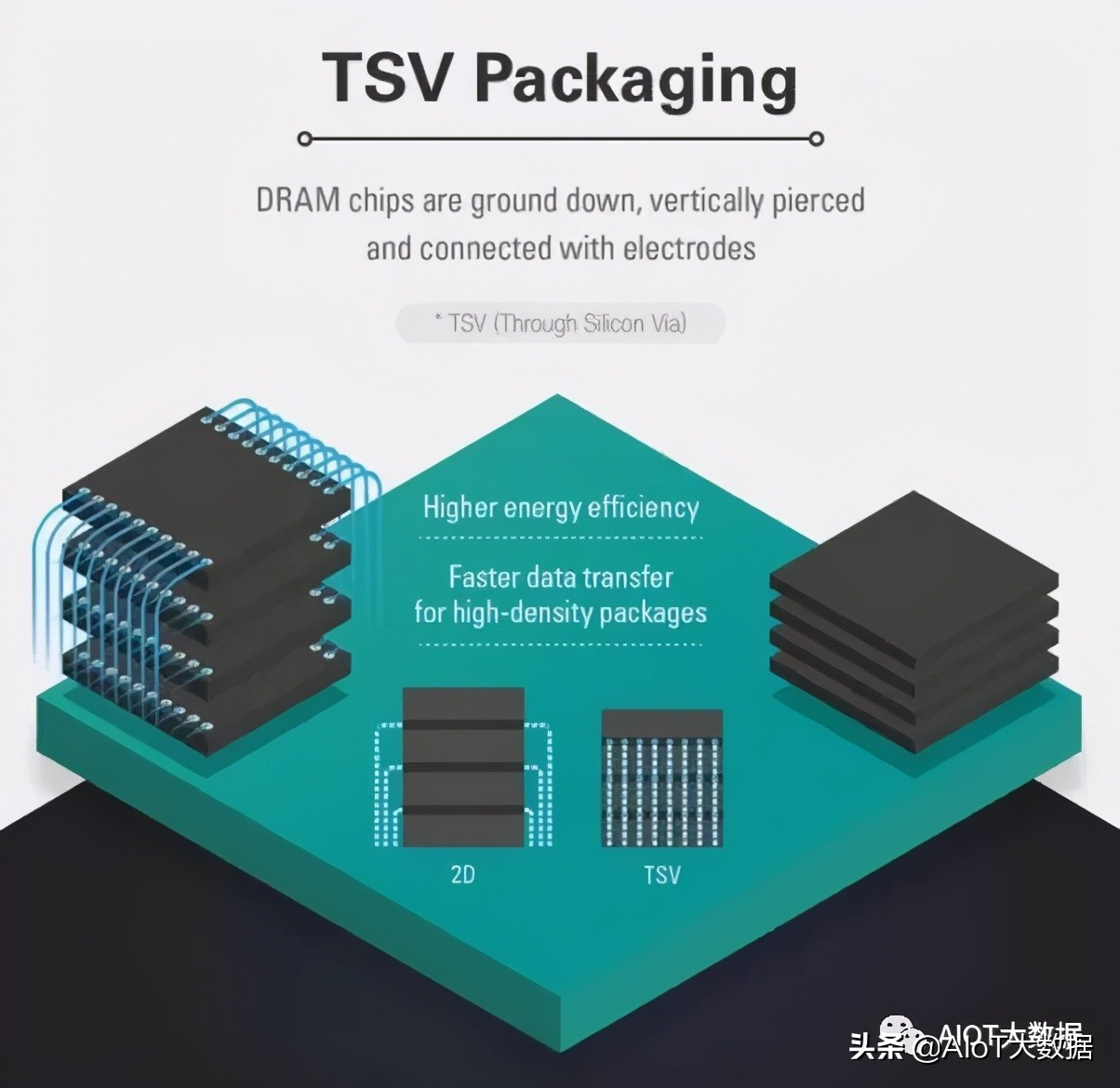 芯片ic设计,芯片设计和封装过程