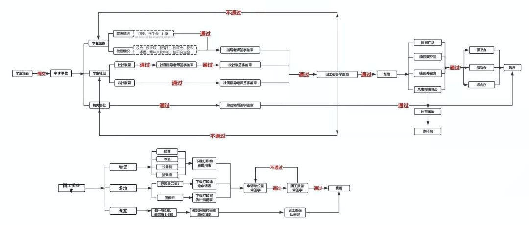 大学生品牌校园营销方案,品牌校园营销ip化方案