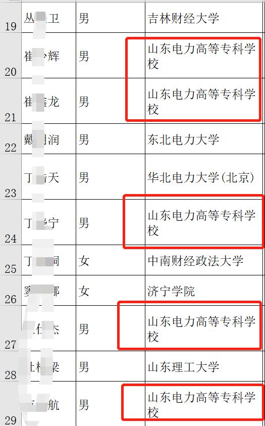 国网山东电力公司校招人员公示,山东省电力公司校招