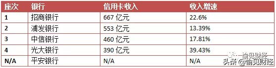 浦发招商平安区别,招行和平安哪个信用卡好