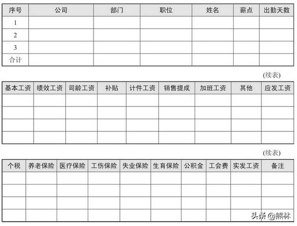 薪酬设计的设计方法,薪酬设计全套详细流程