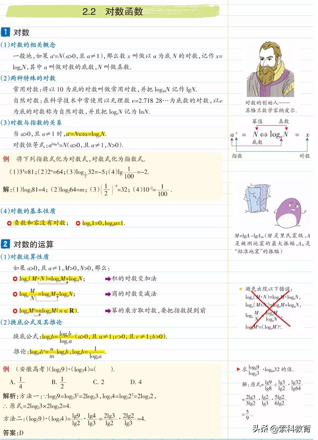 数学必修一函数零点题练习题,数学指数函数和对数函数复习