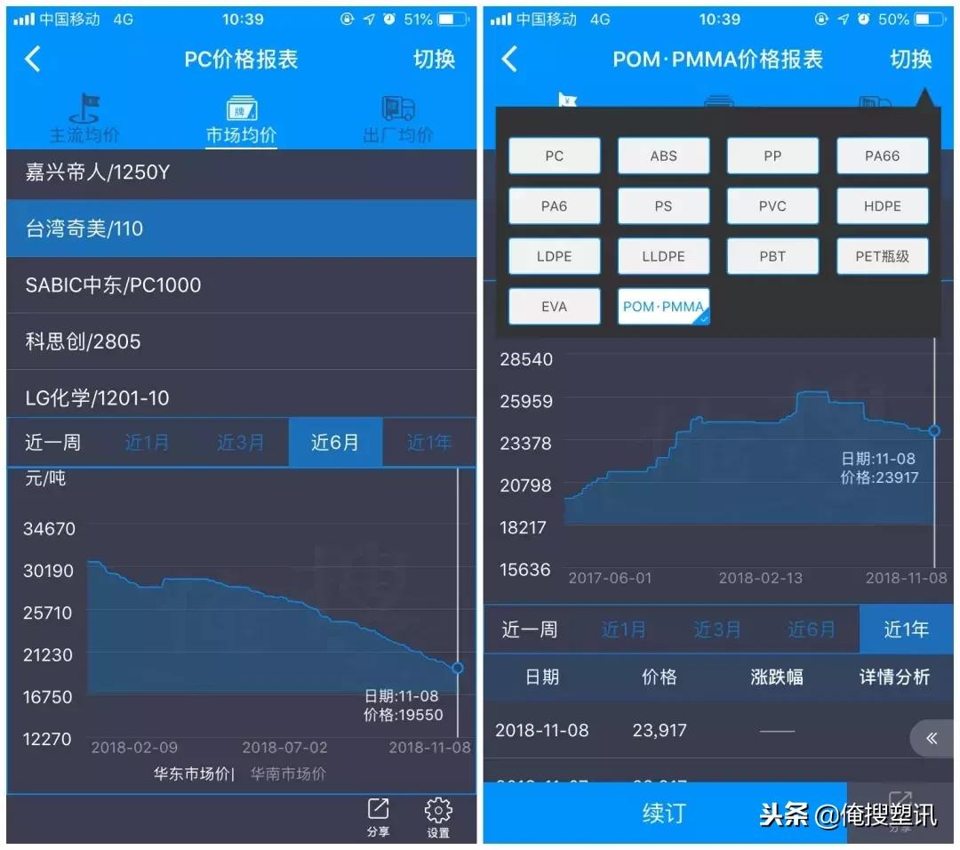 mma价格最新行情生意网,mma今日行情