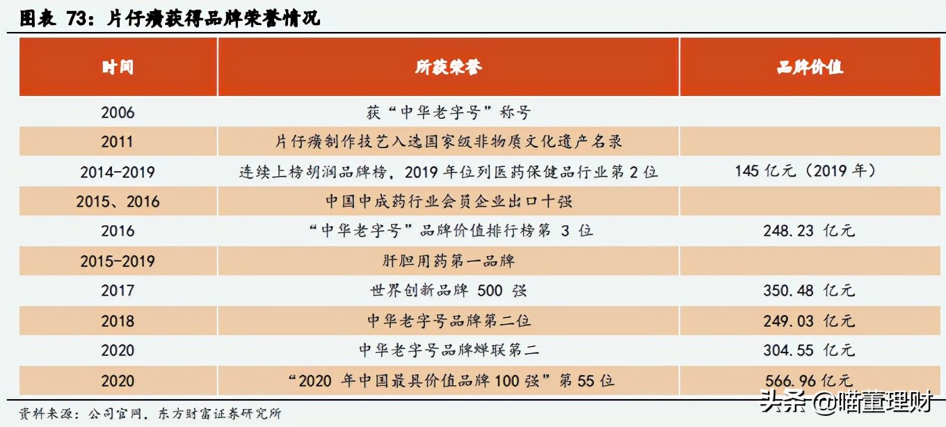国家三大绝密药物片仔癀,国宝级中成药片仔癀