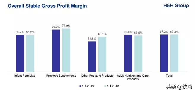 健合收购swisse,健合集团swisse