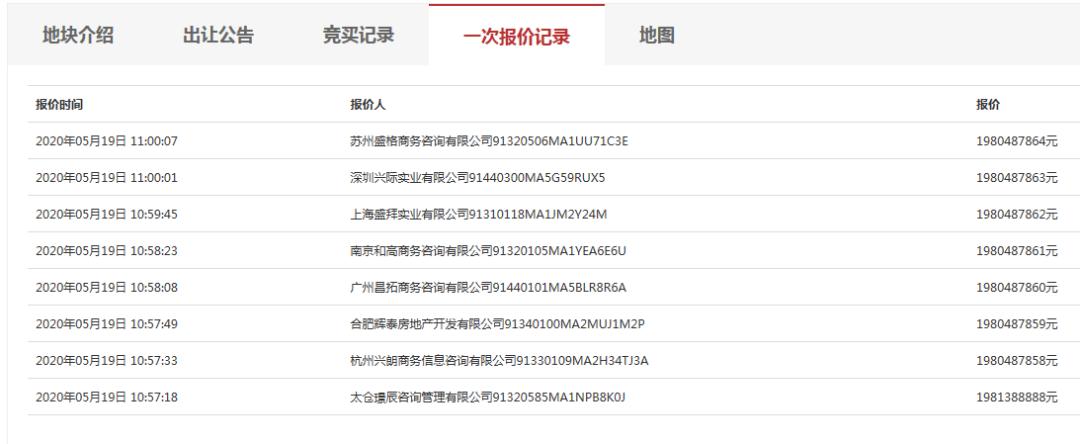 苏州升值潜力最大的区域板块,苏州未来最有潜力板块