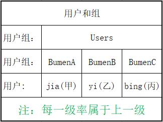 windows文件共享服务器搭建,windows自带的文件共享功能
