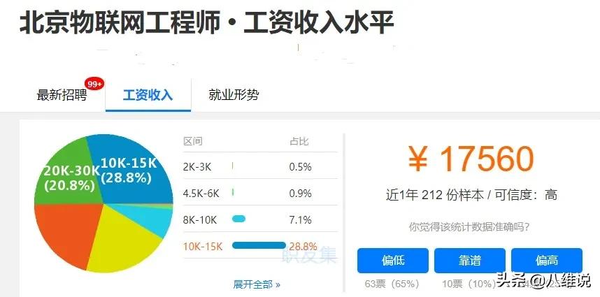 江苏物联网人才需求,物联网工作者一般月入多少