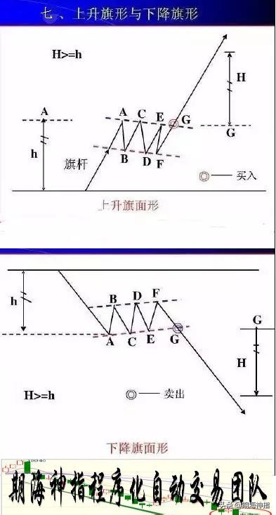 炒期货短线最好方法,炒期货最好的盈利模式