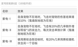 神武4端游物理卡速怎么打书,神武4电脑版星穹