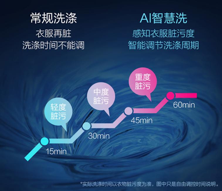 小米滚筒洗衣机哪款值得买,各价位洗衣机推荐2023