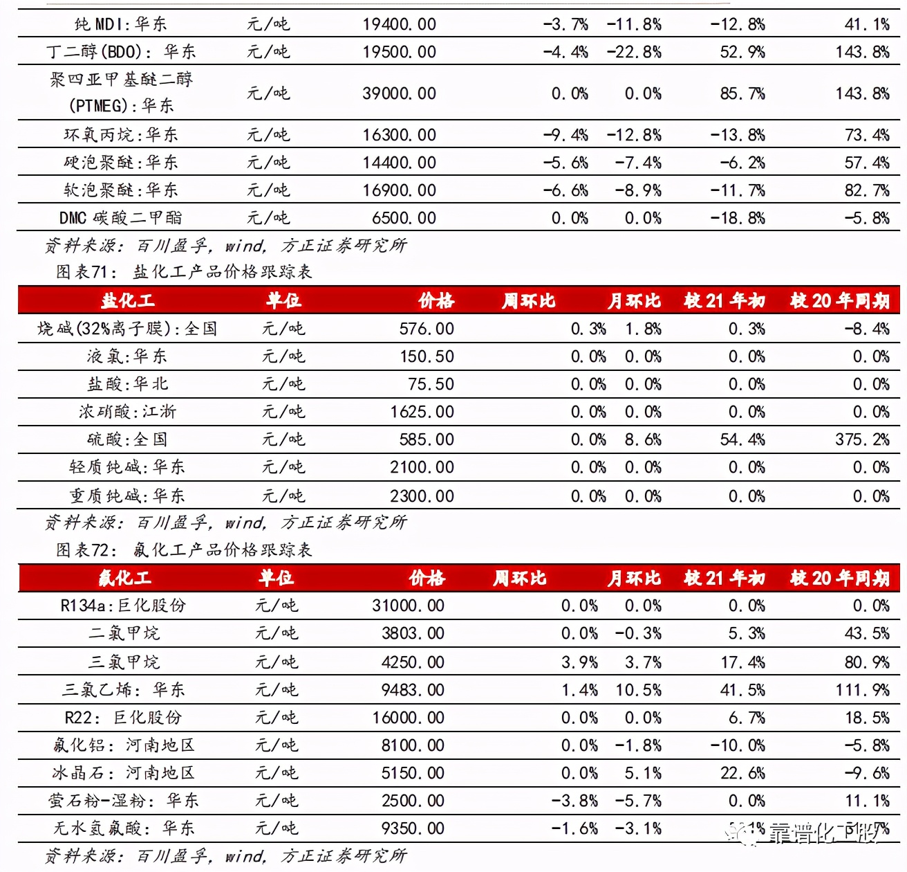 「方正化工」：轮胎反倾销终裁落地，中国龙头胎企有望持续成长
